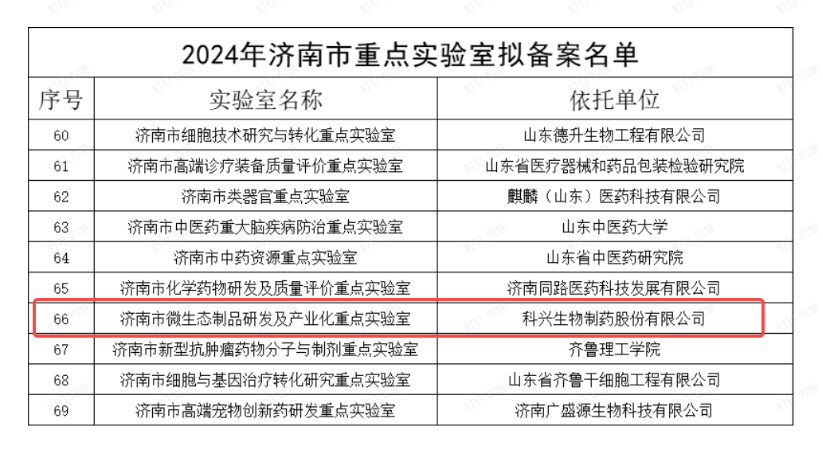 重磅  |  尊龙凯时·(中国区)人生就是搏!制药微生态制品研发及产业化实验室获评济南市重点实验室